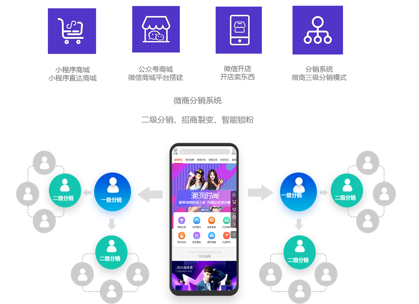 三級分銷模式圖怎么樣？目前最牛的三級微信分銷模式介紹
