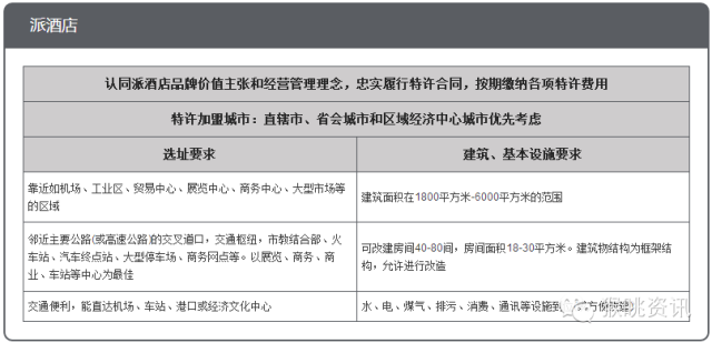 飛豬酒店加盟怎么樣？72個(gè)中低端酒店連鎖品牌加盟費(fèi)用大匯總