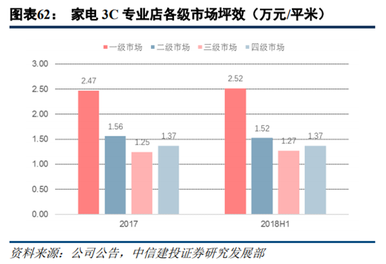 京東和蘇寧易購哪個更有保證？解析蘇寧易購和京東的區別
