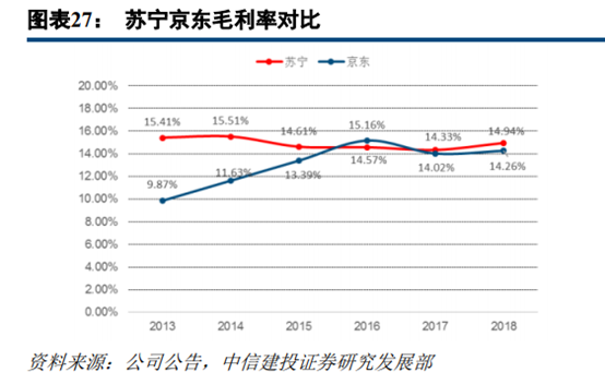京東和蘇寧易購哪個更有保證？解析蘇寧易購和京東的區別