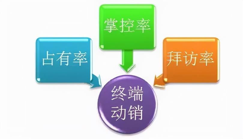 商品動銷率計算公式是什么？動銷率指標應用及用途全方位解析