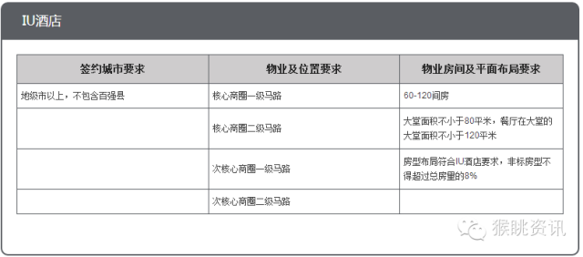 飛豬酒店加盟怎么樣？72個(gè)中低端酒店連鎖品牌加盟費(fèi)用大匯總