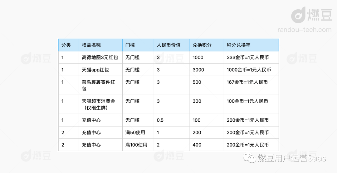 淘寶淘金幣怎么用？分享淘寶淘金幣抵扣規則一覽