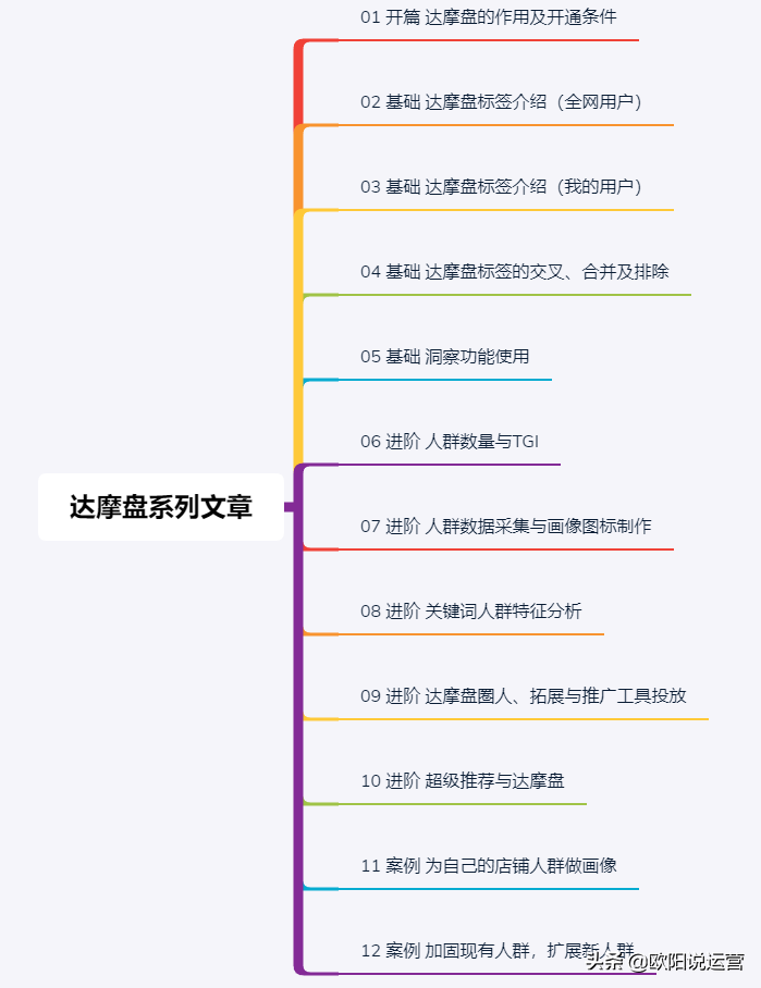 達摩盤是什么？拼多多達摩盤開通的作用的條件是什么？
