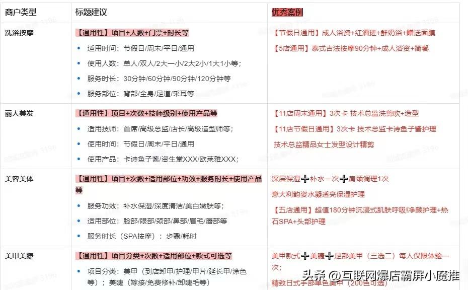 團購推廣標題怎么寫？超吸引人的團購標題匯總