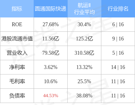 圓通市值是多少？圓通國(guó)際快遞市值數(shù)據(jù)分析及市場(chǎng)定位解析