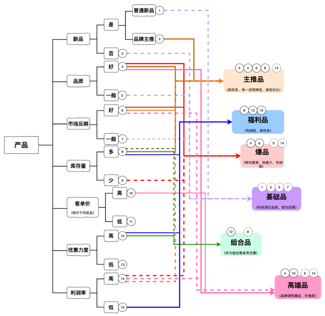 抖音運營團隊架構分析（抖音直播團隊架構搭建方法及帶貨能力評析）