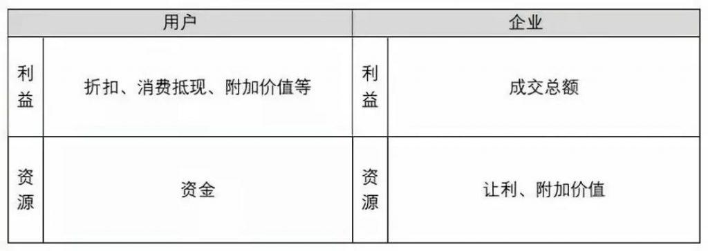 京東企業(yè)會員有什么好處？京東企業(yè)會員和plus區(qū)別是什么？