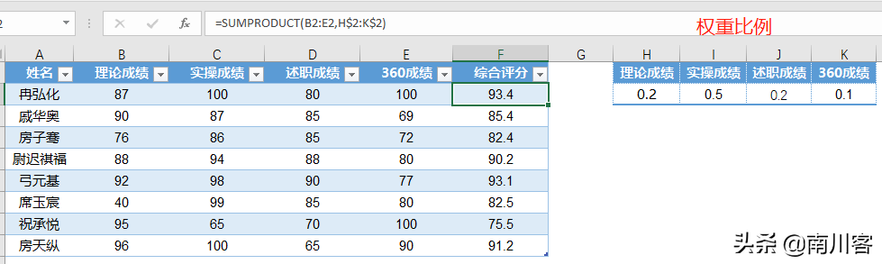占比權重怎么算？Excel-按不同權重比計算考核成績的方法