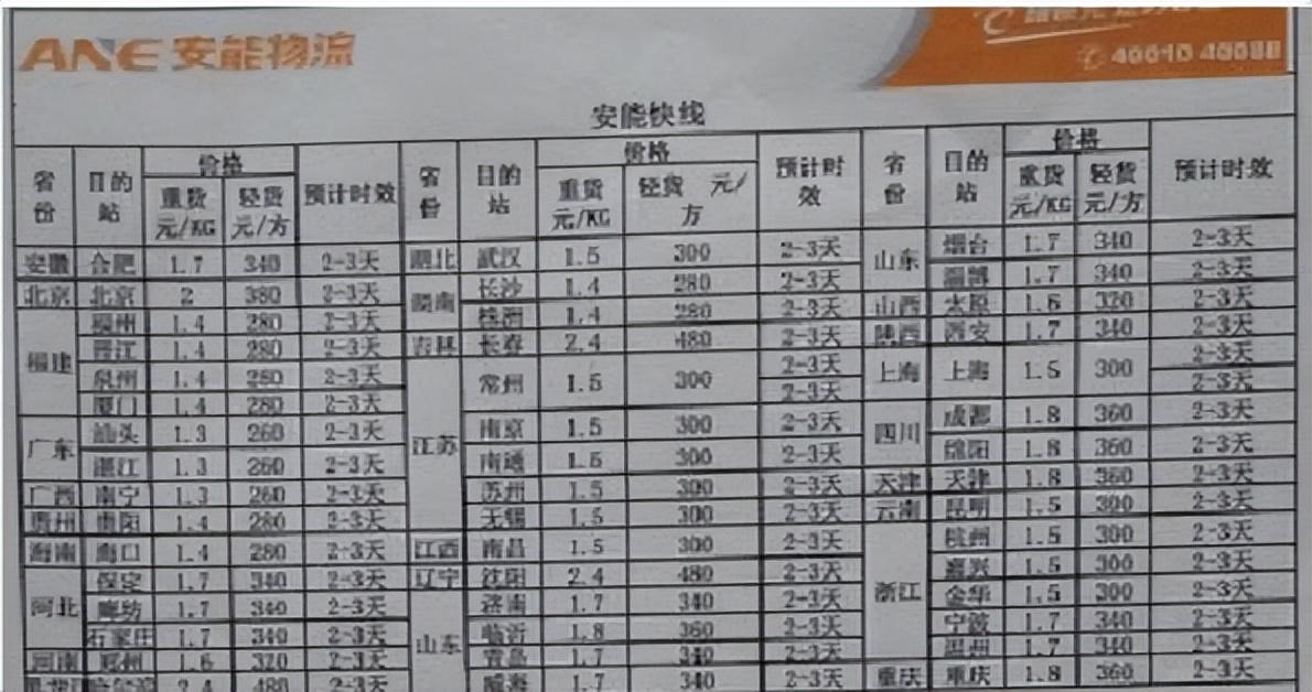 物流運費是怎樣計算的？全國物流價格明細表及收費標準