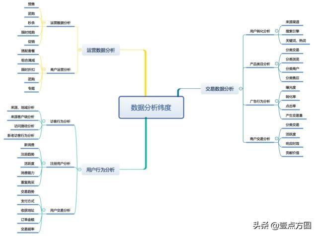 推薦是什么意思？互聯網上的電商系統之推薦系統