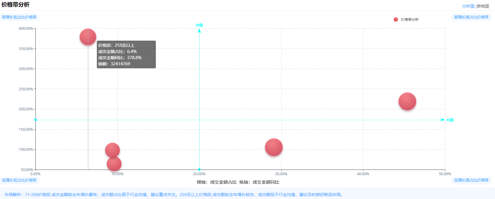 生鮮食品有哪些？2021年度生鮮行業消費報告及市場分析