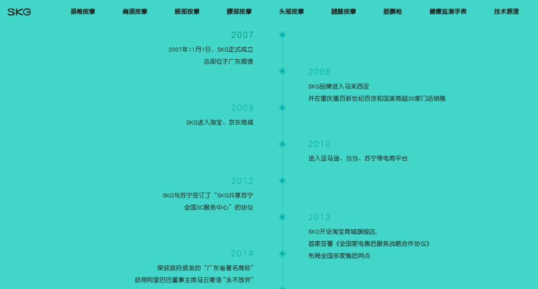 skg是哪個國家的品牌？SKG按摩儀產品問題堪憂成年輕人智商稅？