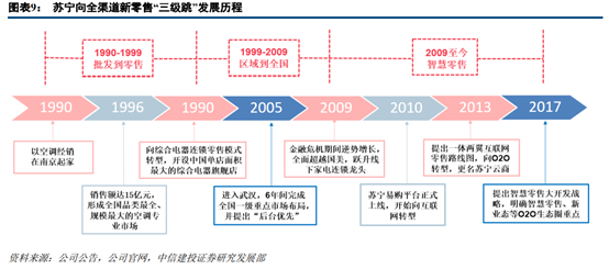 京東和蘇寧易購哪個更有保證？解析蘇寧易購和京東的區別