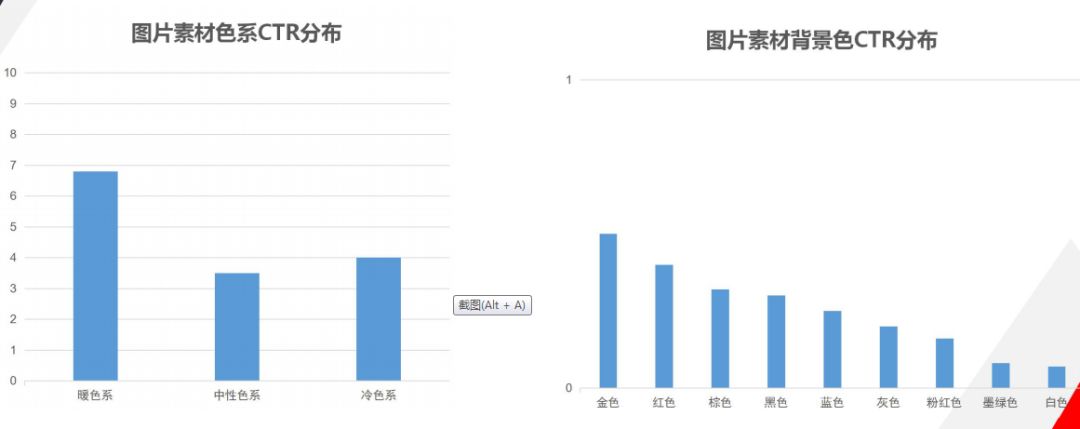 運營策略包括哪些內容？短視頻廣告投放及運營策略分析