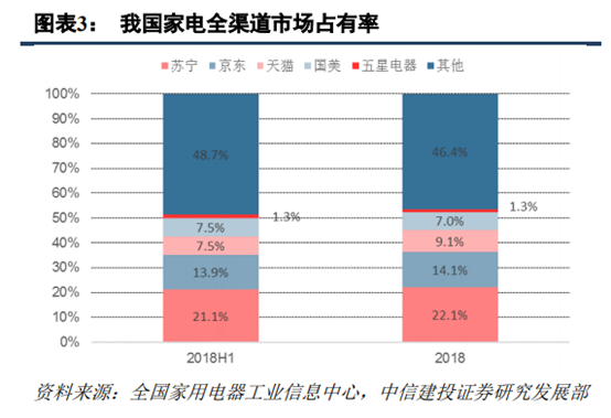 京東和蘇寧易購哪個更有保證？解析蘇寧易購和京東的區別