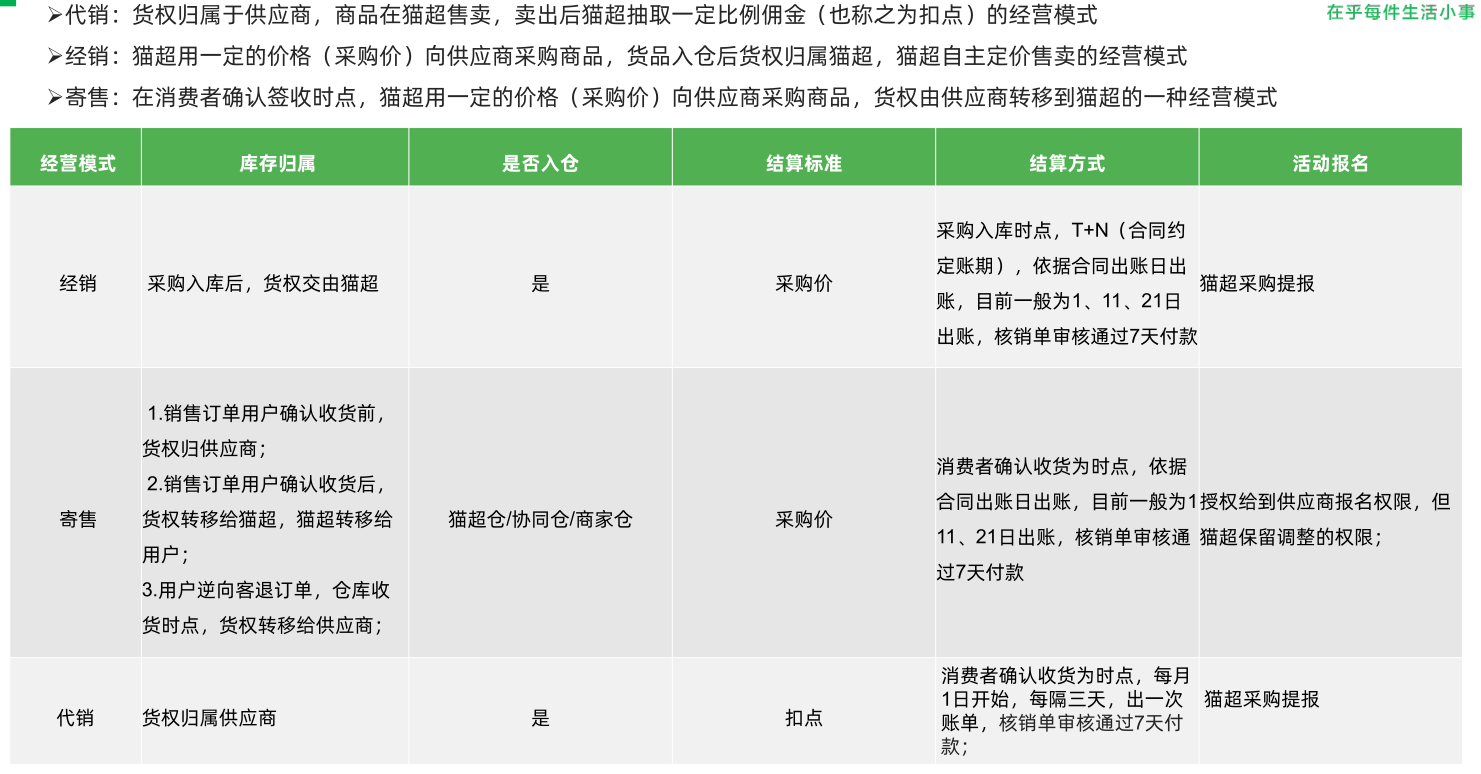 天貓超市入駐條件及費用？2023天貓小店注冊流程