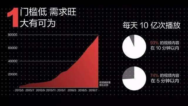 今日頭條視頻制作方法？新手小白可學(xué)的今日頭條優(yōu)質(zhì)視頻制作步驟