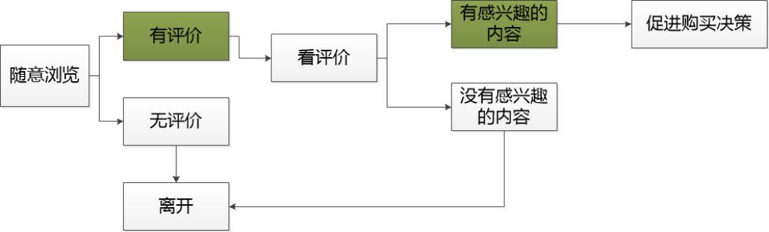競品分析怎么做？分享幾個全流程競品分析的步驟及案例模板