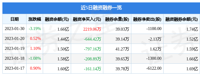 圓通股票行情股最新數據（圓通股價的最新消息及發展動態解析）