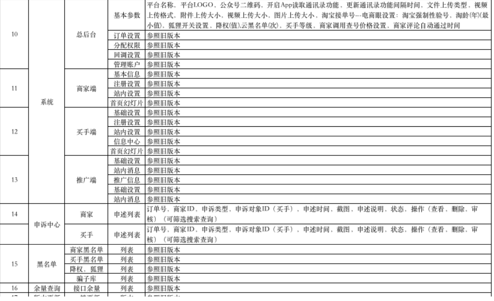 補流量的平臺（電商補流量平臺好用推薦）
