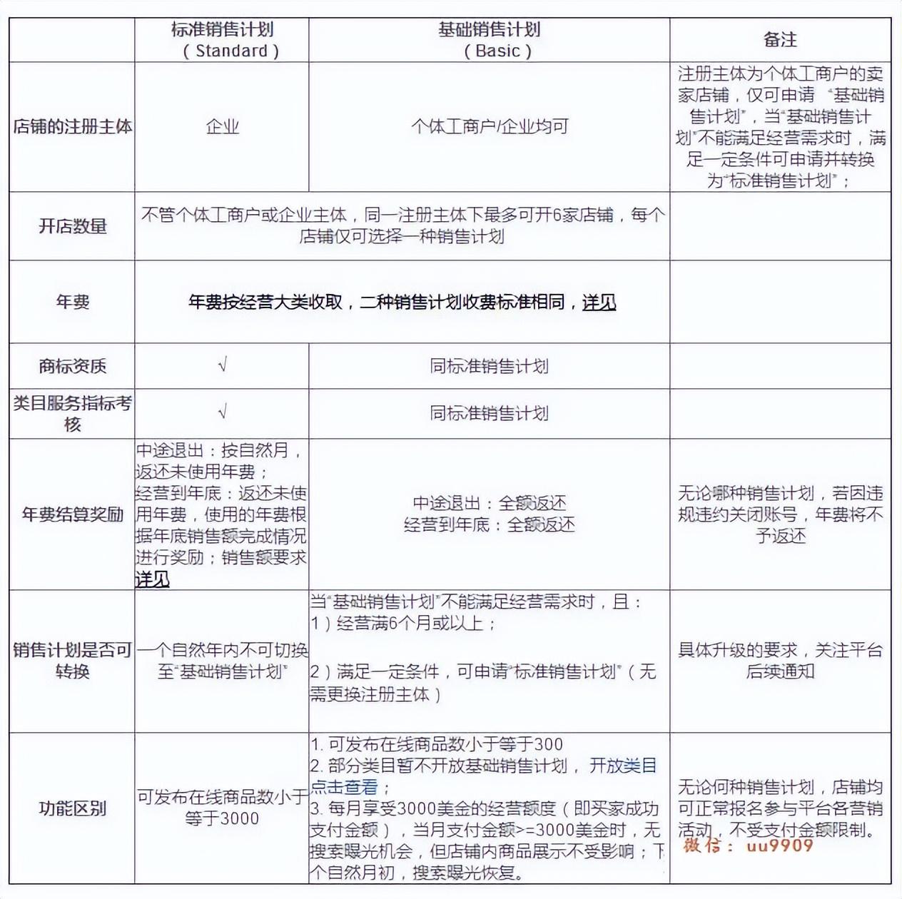 速賣通賣家登錄入口點哪里？速賣通賣家網(wǎng)頁注冊流程及條件