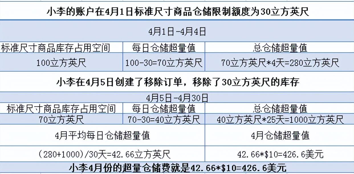 庫齡是什么意思？亞馬遜庫齡含義解析