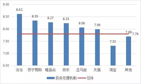 京東淘寶天貓哪個質量最好？大數據告訴你哪個電商平臺口碑最好？