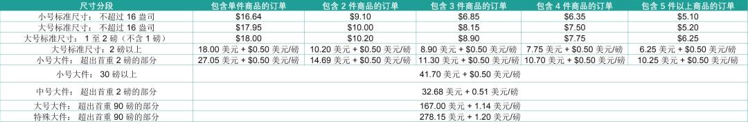 mcf是什么意思啊？MCF收費(fèi)政策及計(jì)算方法介紹