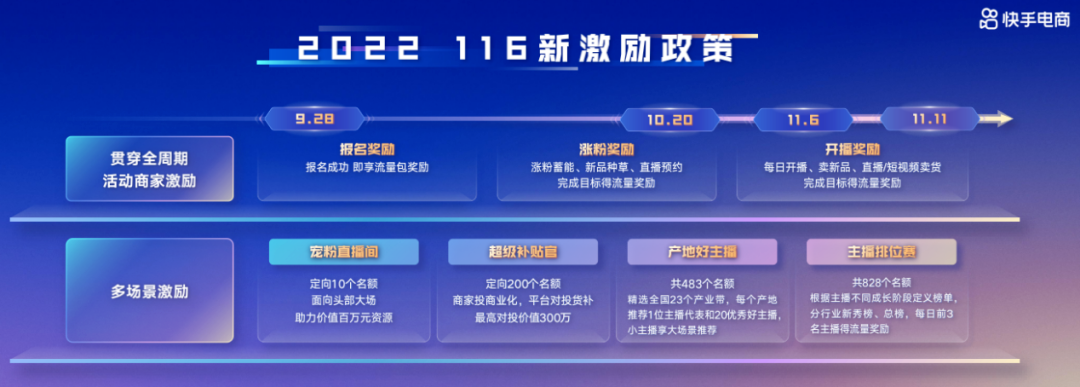 京東雙十一活動(dòng)詳情（2022年京東淘寶等平臺(tái)雙11活動(dòng)攻略及玩法）