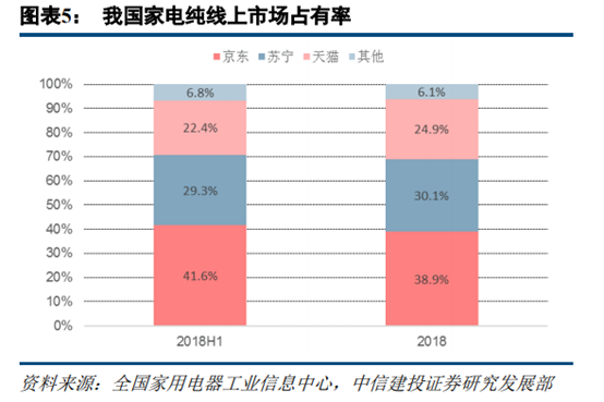 京東和蘇寧易購哪個更有保證？解析蘇寧易購和京東的區別