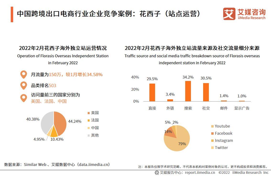 跨境電商物流現(xiàn)狀（2023國內(nèi)跨境電商發(fā)展現(xiàn)狀與趨勢分析）