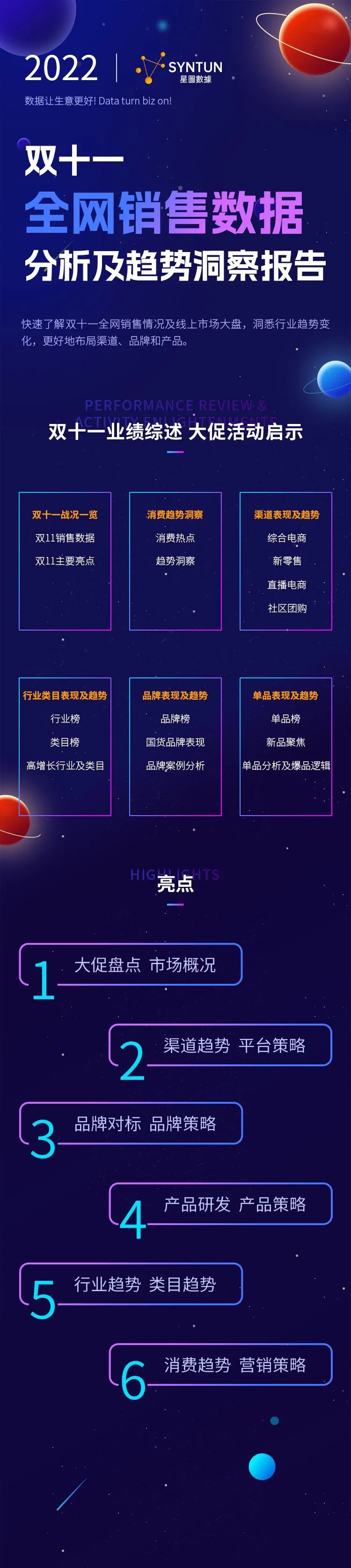 電商復(fù)購率計算公式（2022雙十一各大電商平臺銷售數(shù)據(jù)一覽）