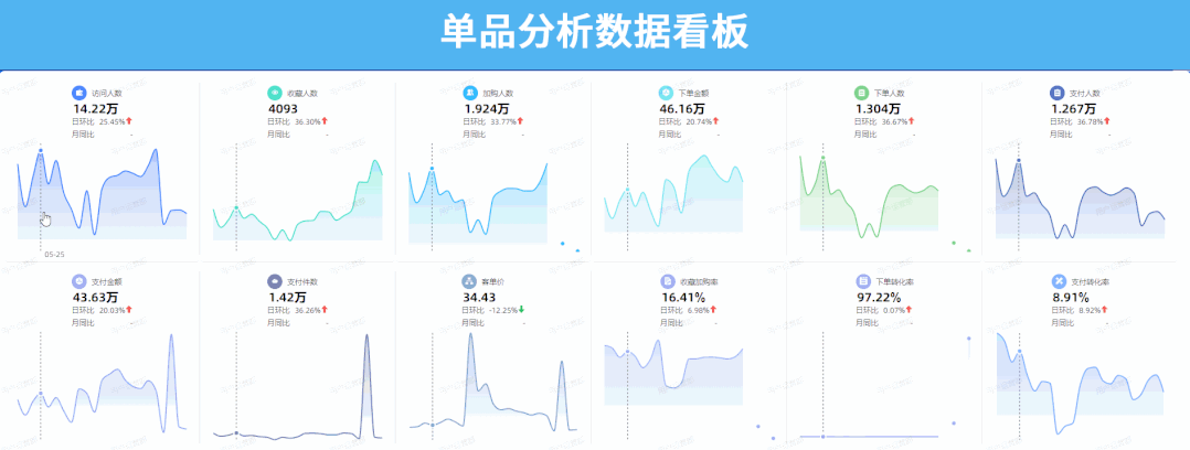 什么是電商運(yùn)營(yíng)的核心指標(biāo)？電商運(yùn)營(yíng)三大基礎(chǔ)性指標(biāo)及數(shù)據(jù)分析