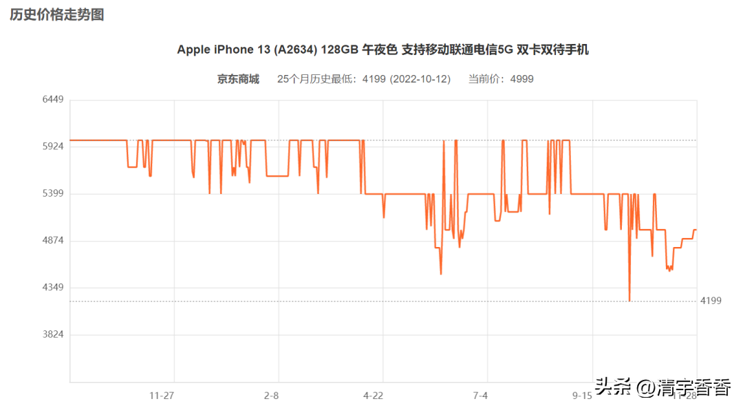 商品價格查詢軟件（商品價格走勢app推薦）