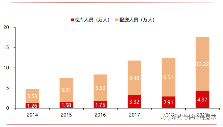 京東運營模式分析（京東物流運作模式分析）