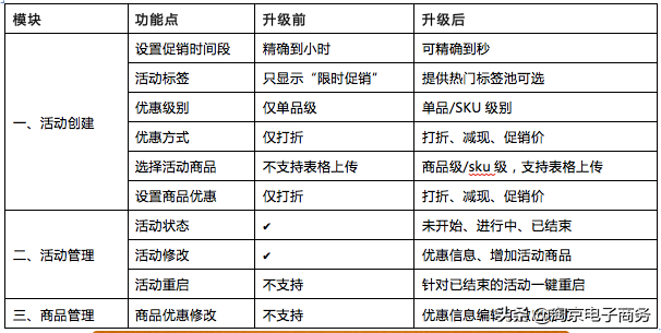 單品寶是什么意思？單品寶和店鋪寶的區別解析