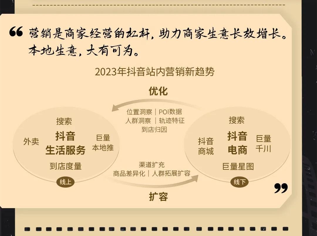 廣告如何推廣？2023抖音廣告投放運營方式詳解