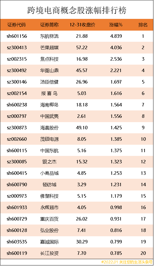 跨境電商概念股（十大跨境電商龍頭股般價）