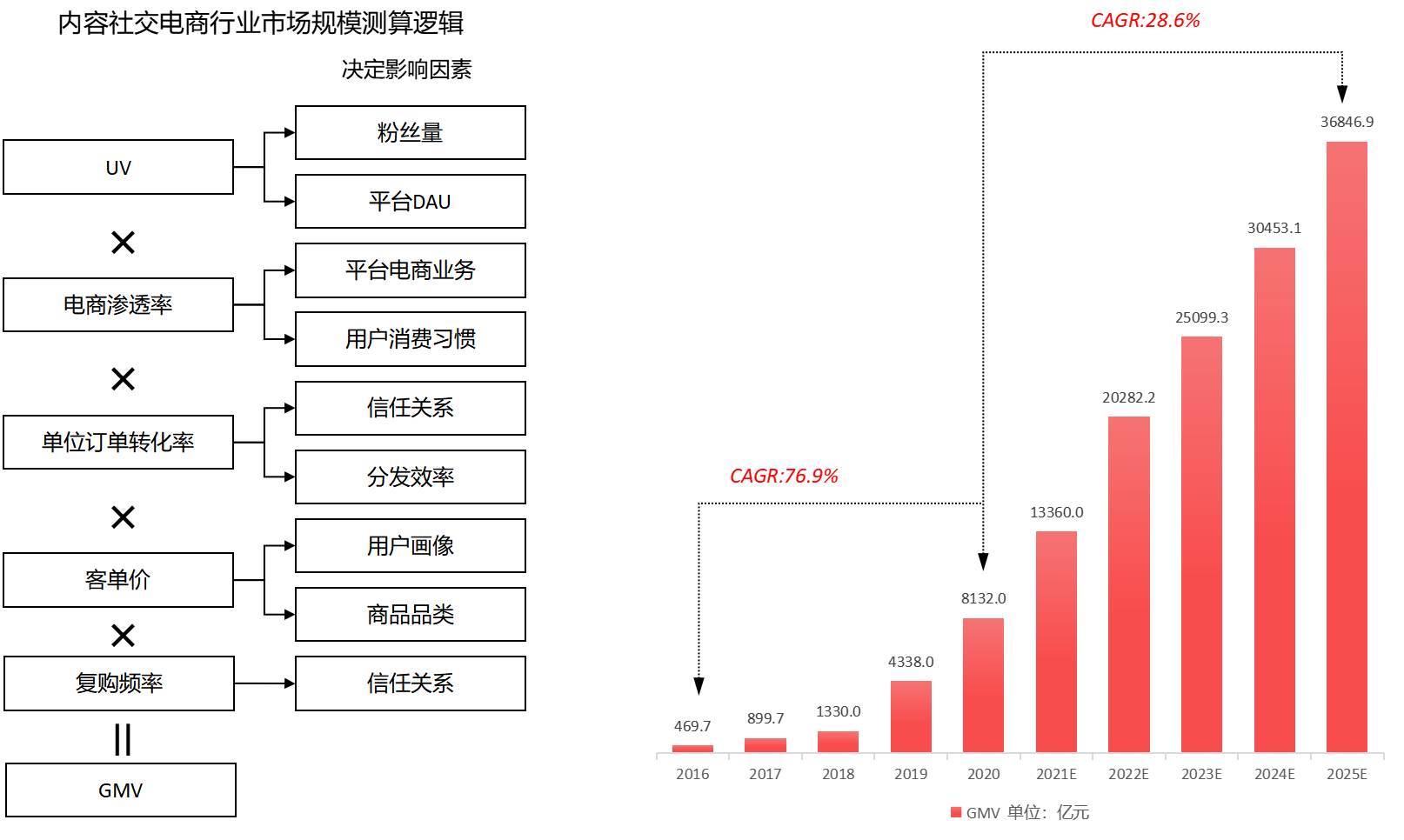 小紅書英文名字（從“人，貨，場”的角度分析內(nèi)容電商小紅書及其競品分析）