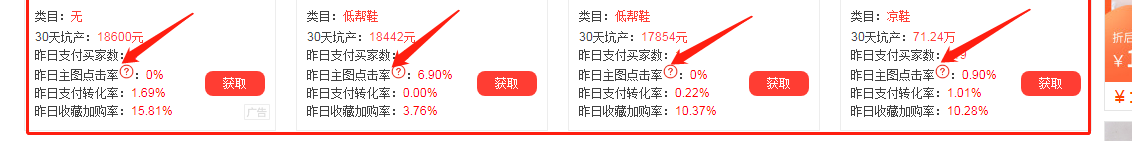店鋪權重是什么意思？提升店鋪權重的有效方法