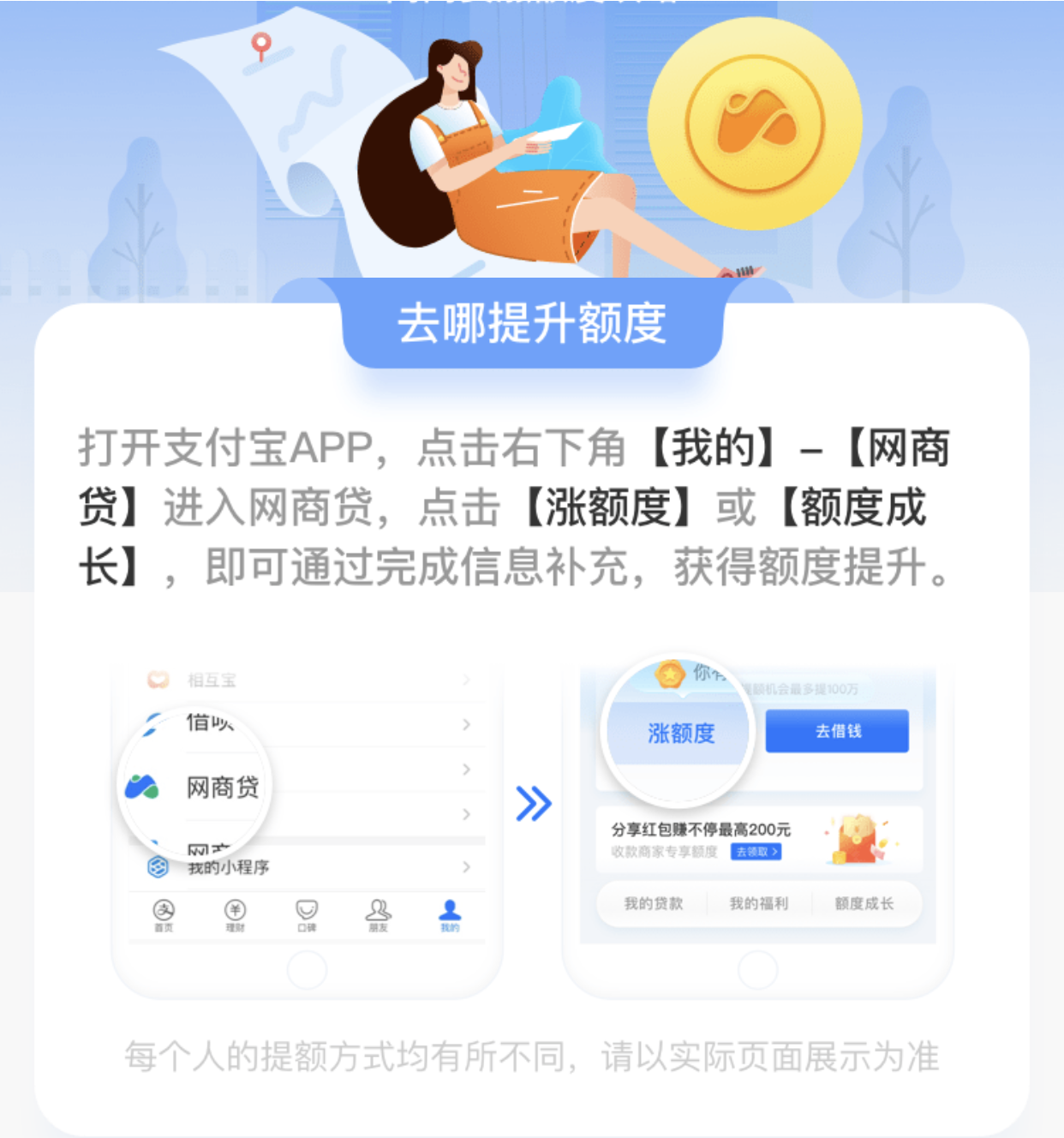 網(wǎng)商貸怎么才能有額度?網(wǎng)貸平臺正規(guī)低利息排行榜前十推薦