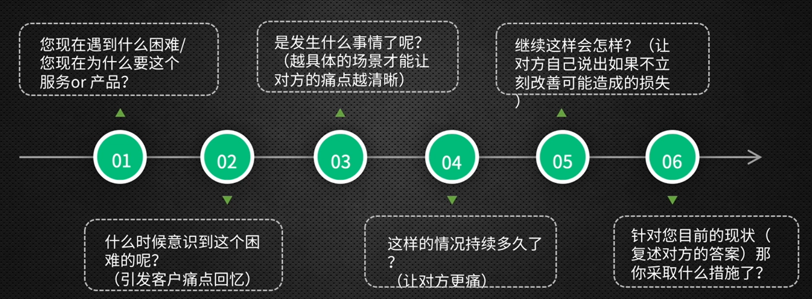 銷售開單是什么意思？銷售開單的幾個關鍵步驟和容易忽視的細節