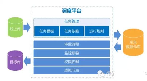 京東數(shù)據(jù)平臺（京東第三方數(shù)據(jù)分析軟件排名）