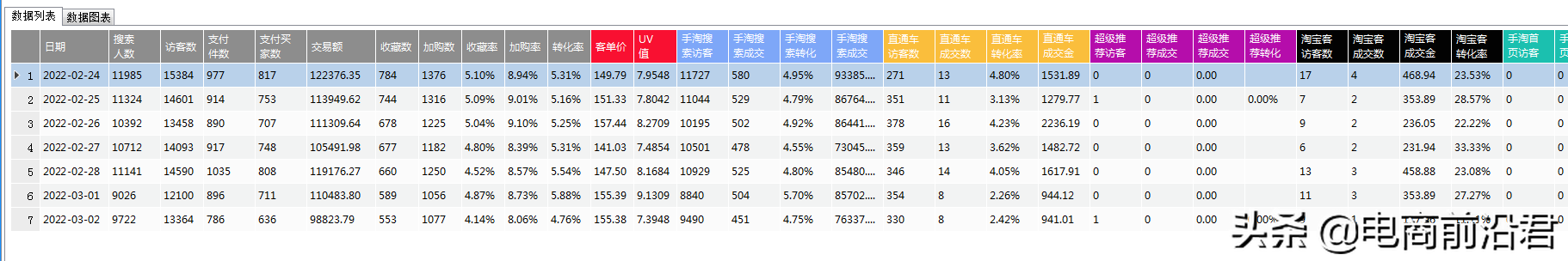 黑搜是什么意思？解析淘寶黑搜會有什么處罰