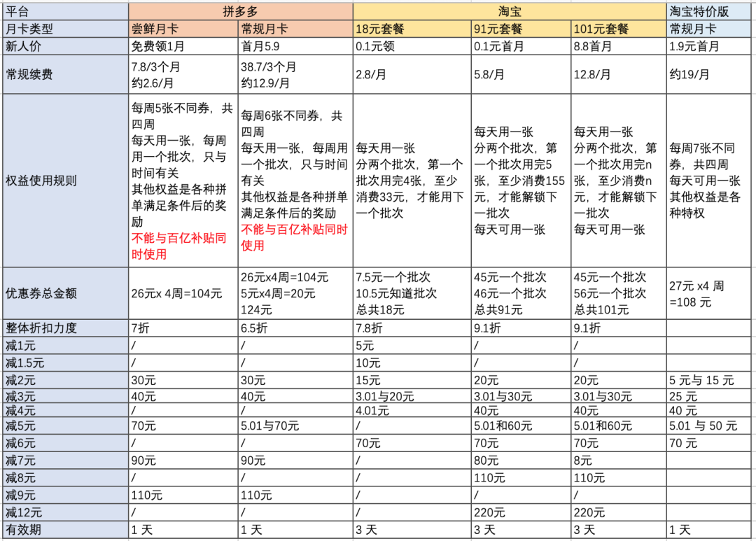 淘寶會(huì)員怎么開(kāi)通月卡（淘寶月卡開(kāi)通步驟及作用詳解）