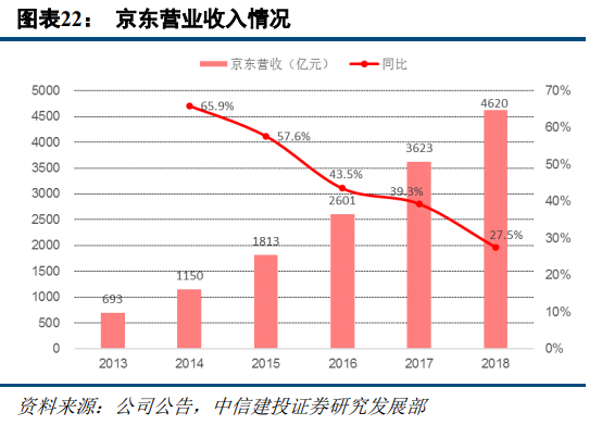 京東和蘇寧易購哪個更有保證？解析蘇寧易購和京東的區別
