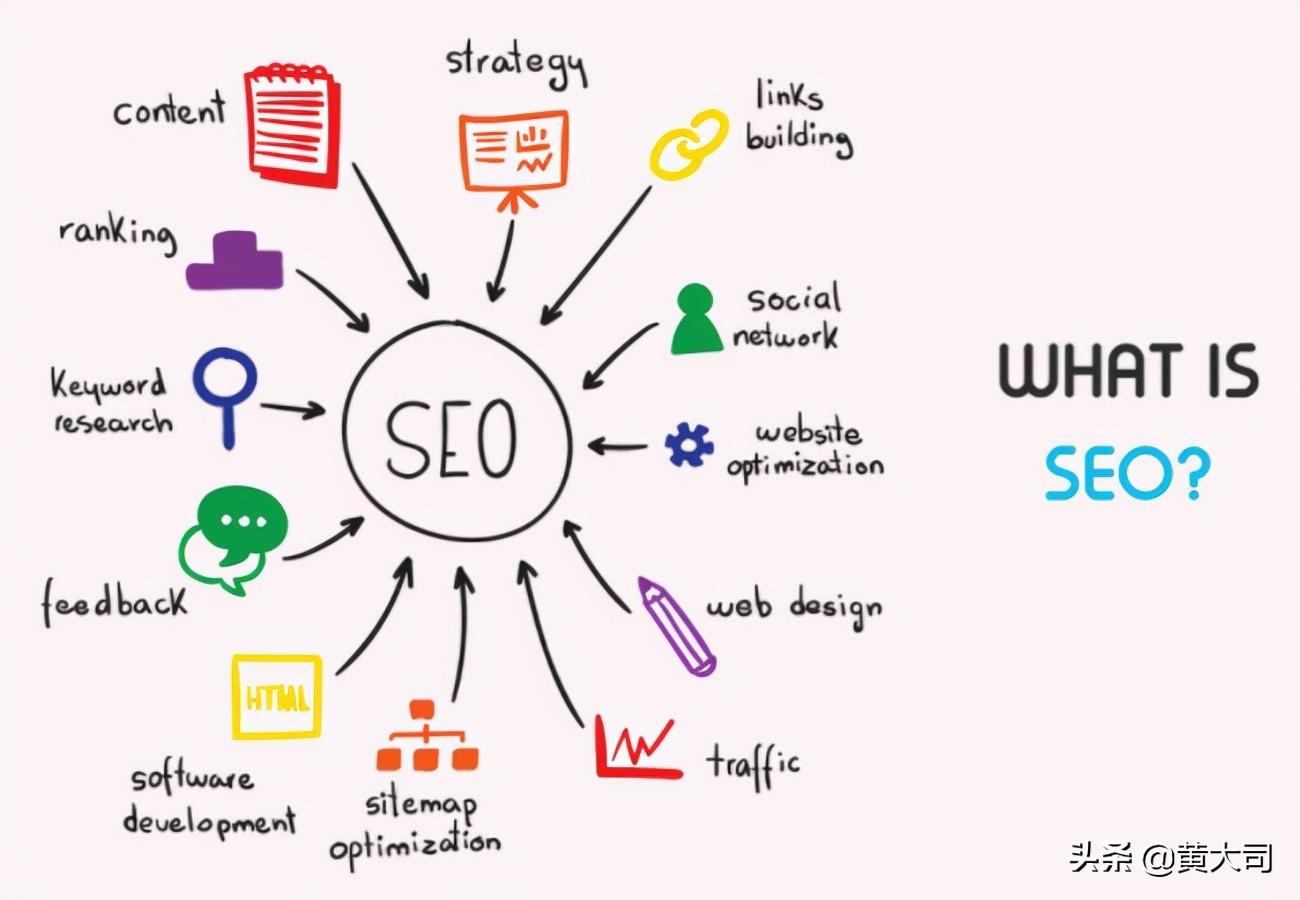 競價推廣營銷seo推廣方法是什么？SEO優化和SEM競價優勢對比