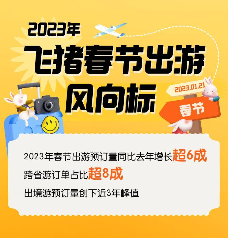 飛豬：2023年春節出游預訂量同比去年增長超6成（平均客單價提升超7成）
