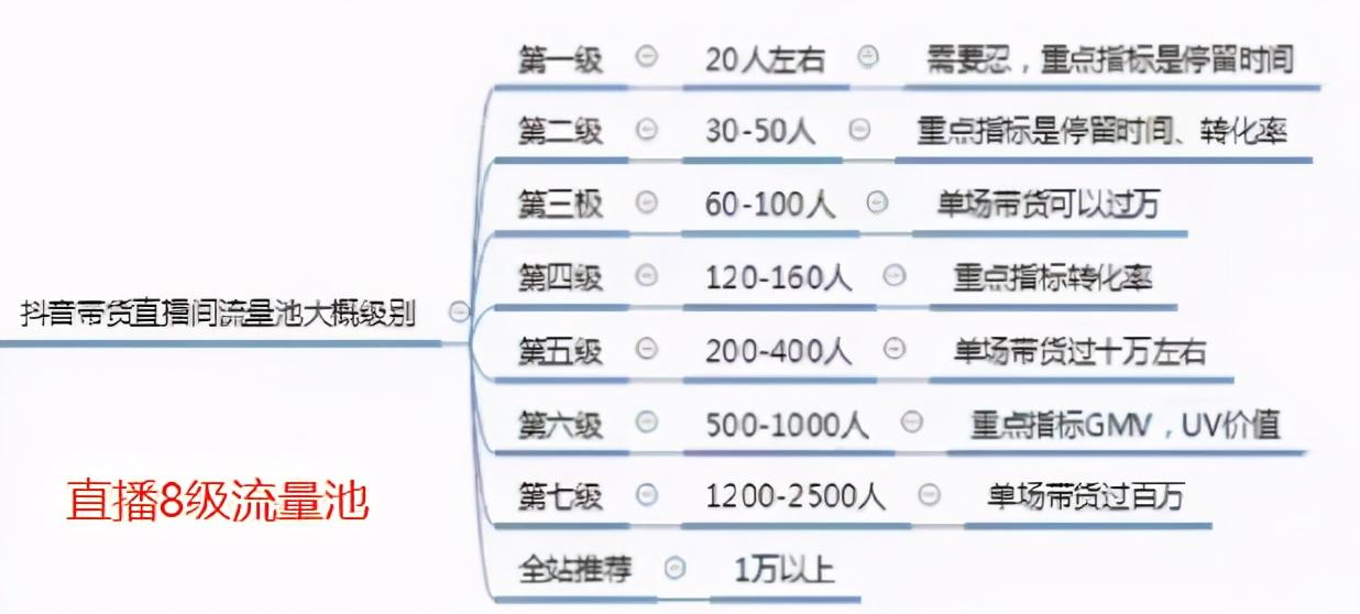打單是什么意思？電商抖音中打單的含義介紹及常用詞解釋